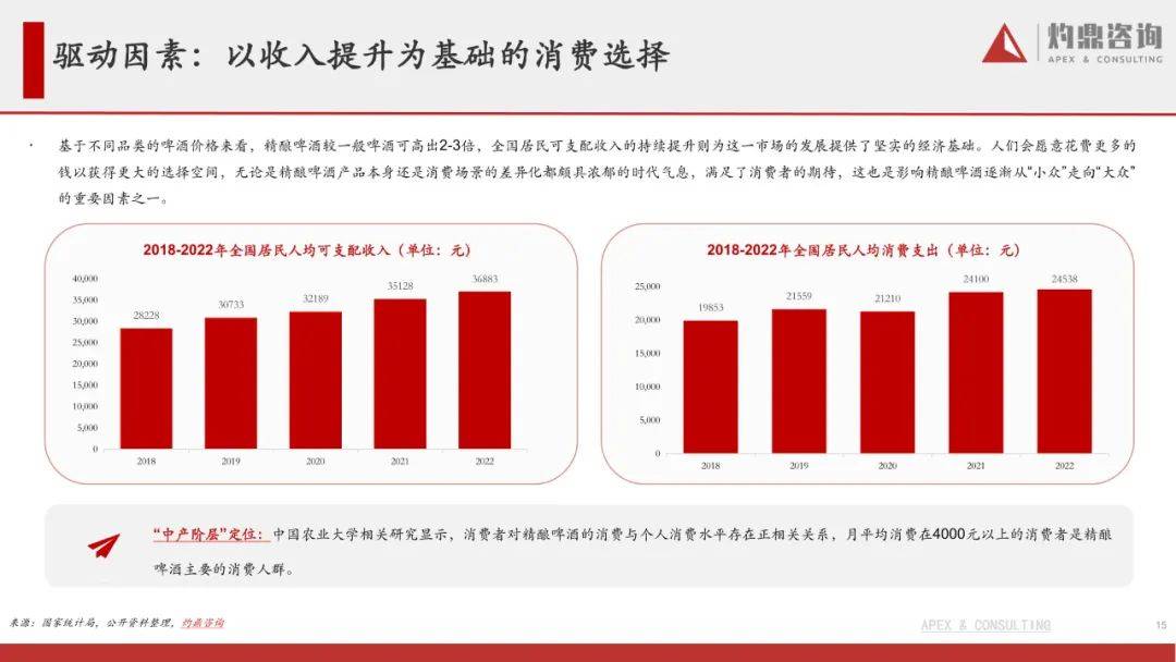 精酿啤酒行业陈述-从1到N，摸索啤酒新星的精品之路（附下载）