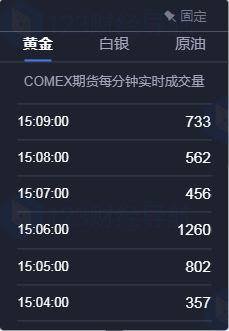 原创
            North east way EA报错？ATR > ATR max Only close什么意思？
