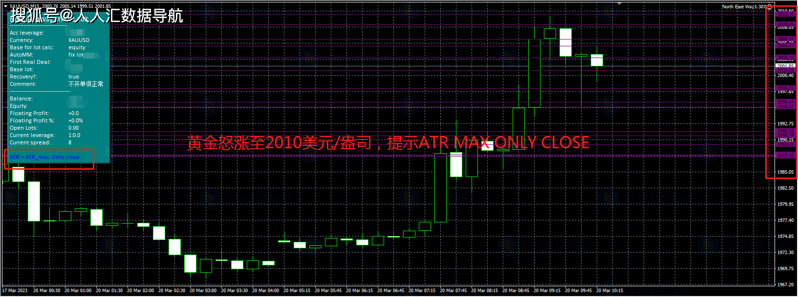 原创
            North east way EA报错？ATR > ATR max Only close什么意思？3
