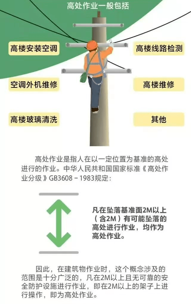 存在哪些風險高處作業有哪些安全管理措施預防高處墜落事故十不準