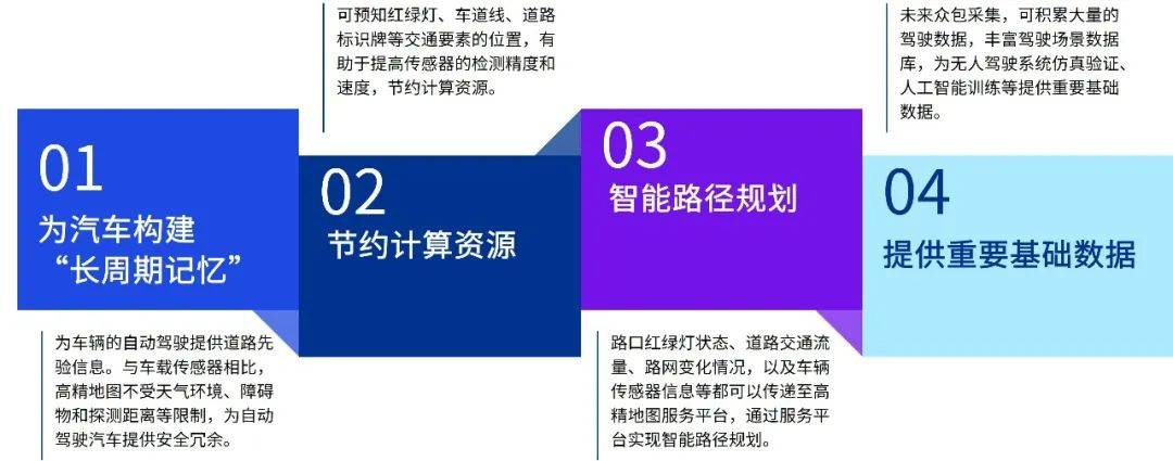 自动驾驶时代高精地图行业面临的机遇与挑战_搜狐汽车_搜狐网