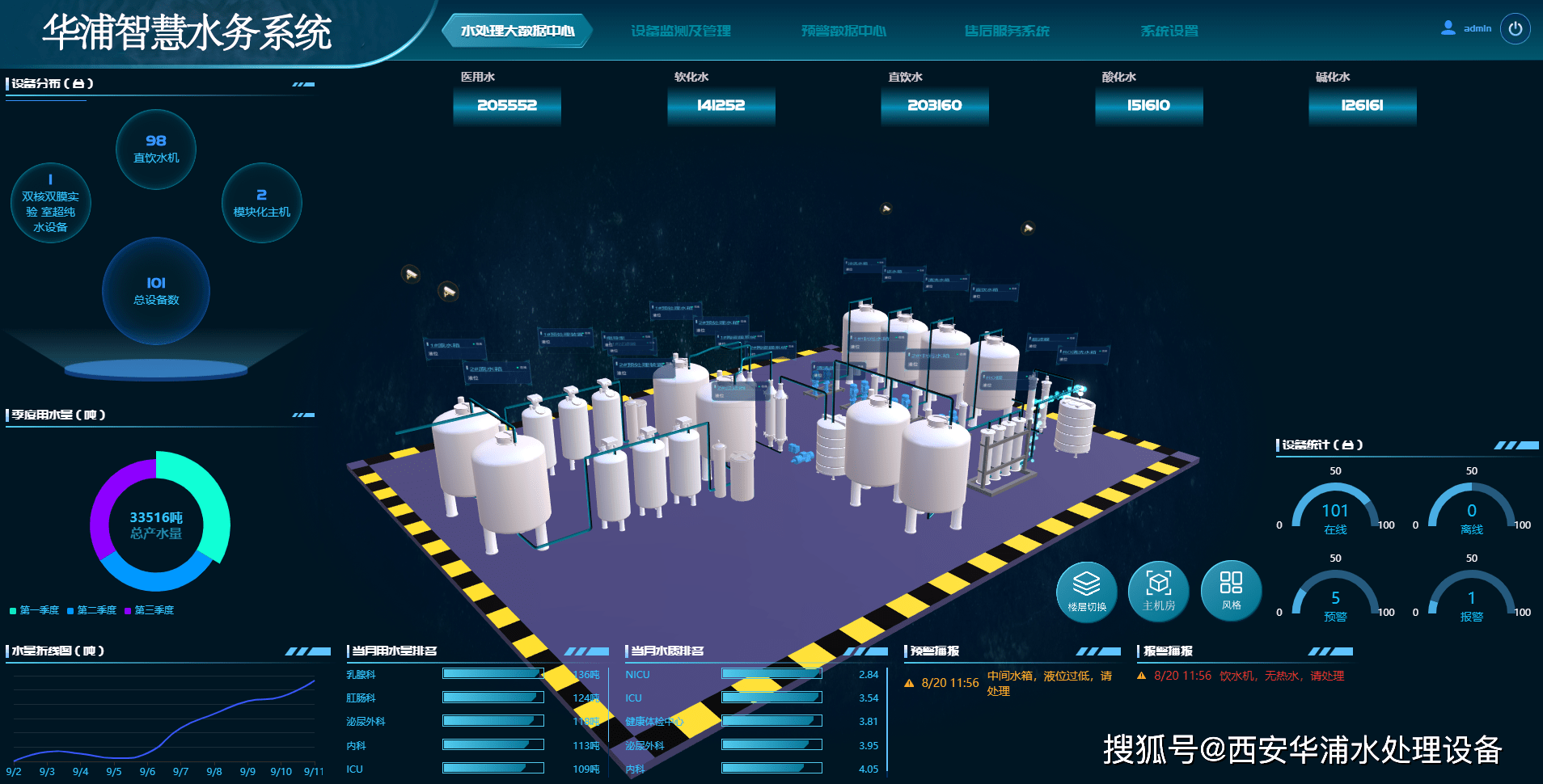 智慧水务系统解决了哪些方面的问题_管理_移动_运营