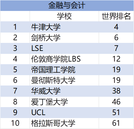 英國留學:2023年qs學科排名發佈,新增數據科學和市場營銷兩門專業!