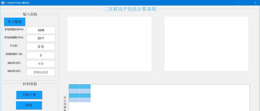 基于MATLAB移动平均法预测GUI计算界面(移动平均值预测模型)