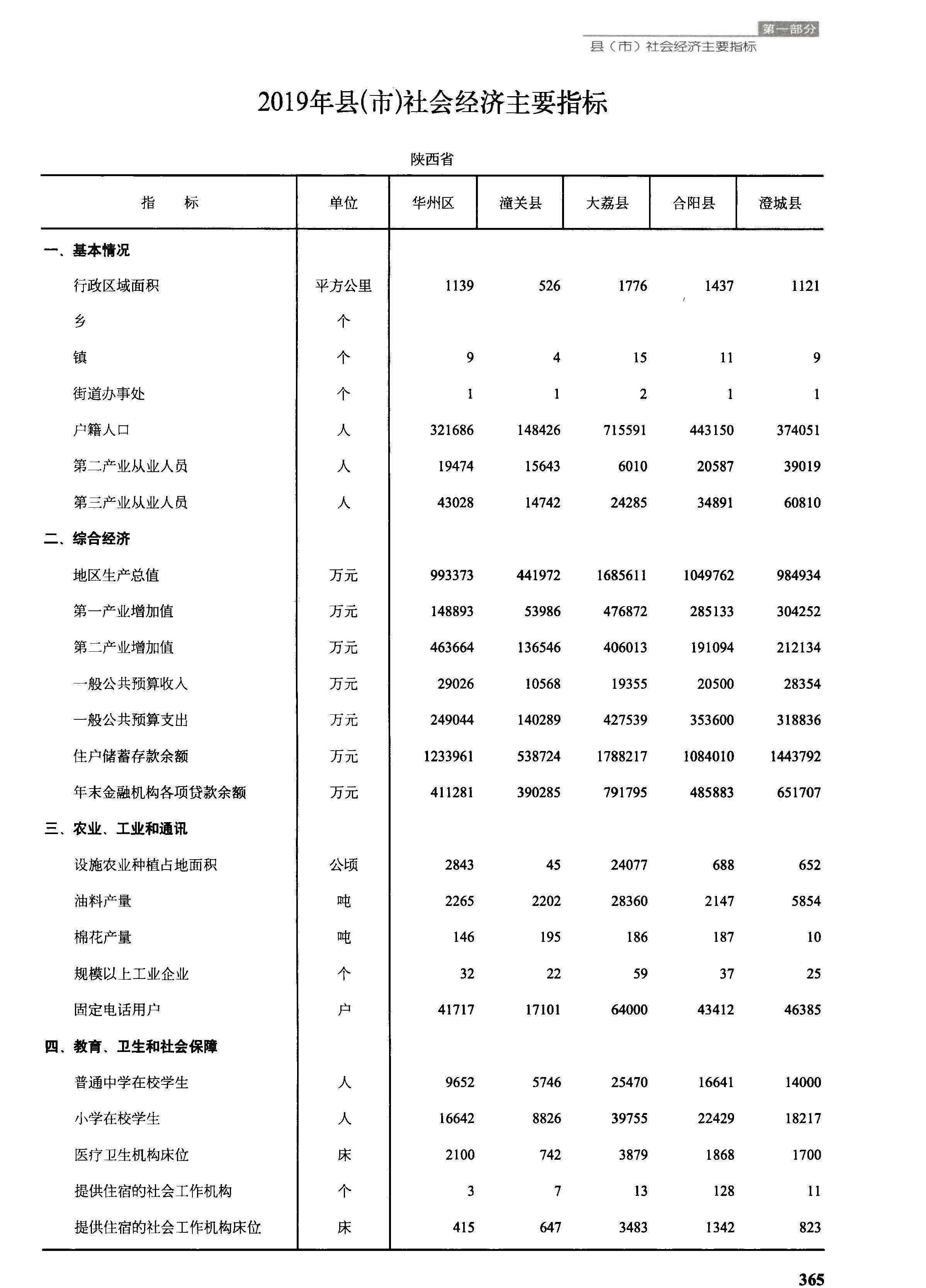 富平人口图片