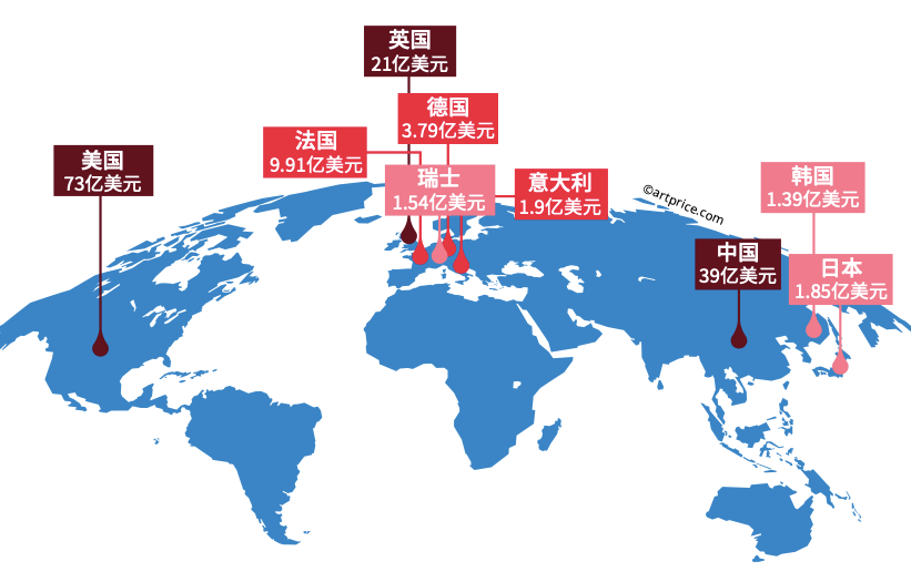 2022全球纯艺术拍卖揽金165亿美元_成交_作品_市场