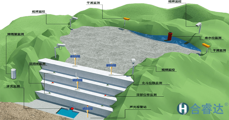 尾矿库安全监测系统介绍_数据_管理_因素