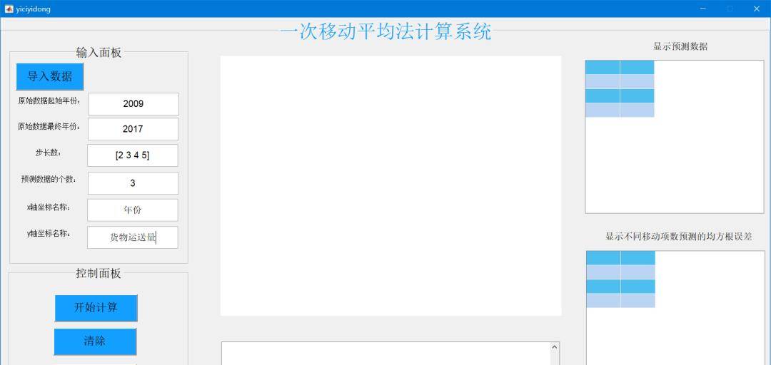 基于MATLAB移动平均法预测GUI计算界面(移动平均值预测模型)