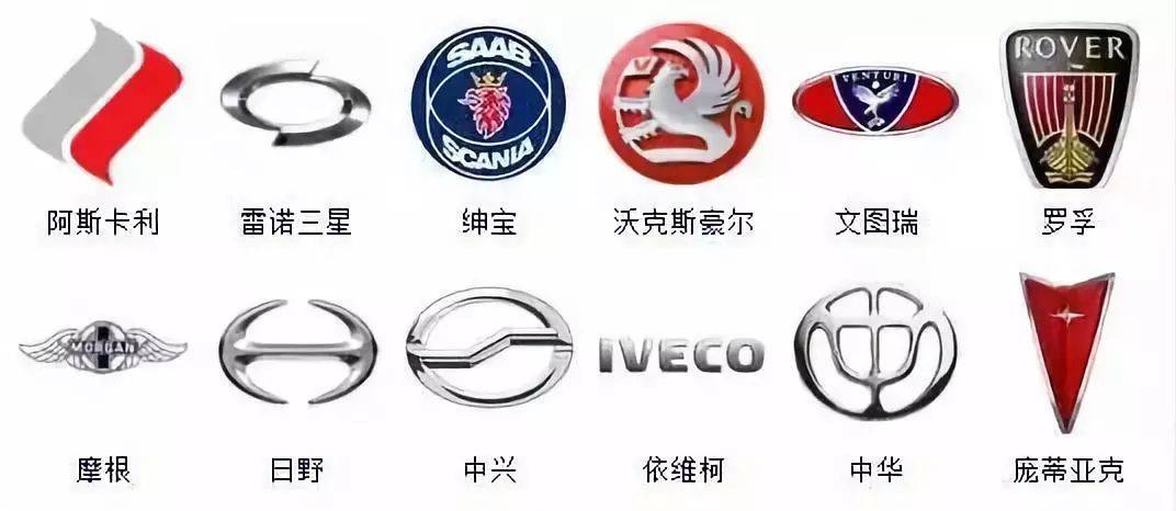 全球车标大全_搜狐汽车_搜狐网
