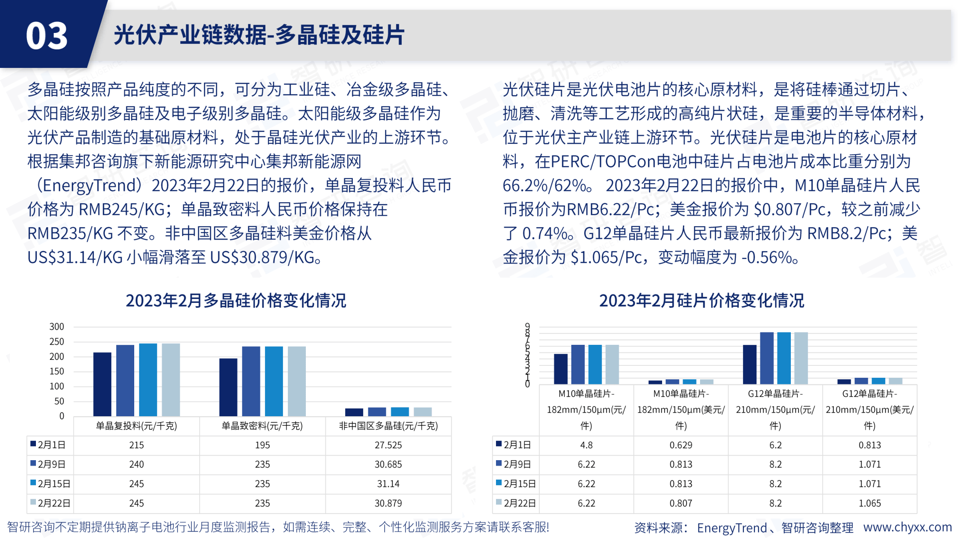 2023年2月光伏行业月度动态监测陈述(附下载)