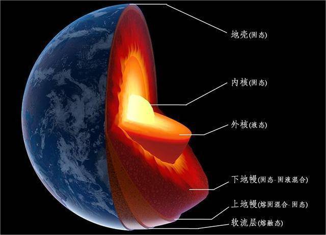 地球岩浆层图片