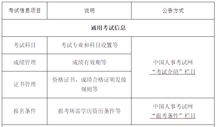 中国人事考试网通知！事关2023年中级考生！ 第2张