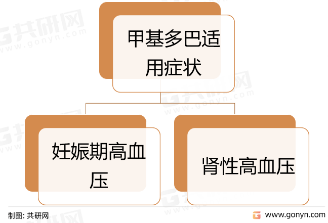 2022年中国甲基多巴集中度高,野风药业甲基多巴中间体年产能300吨[图]