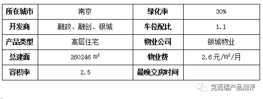 南京金陵星圖售樓處電話4007631618轉17981官方售樓地址戶型樓盤詳情