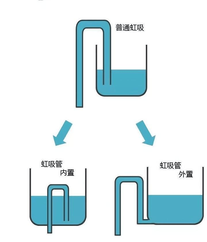 虹吸井原理图图片