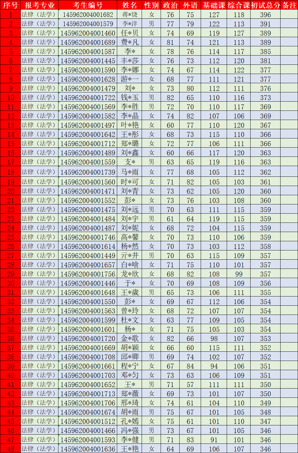 这样也行？（个人工作业绩简述50字）绩效考评个人自评 第8张