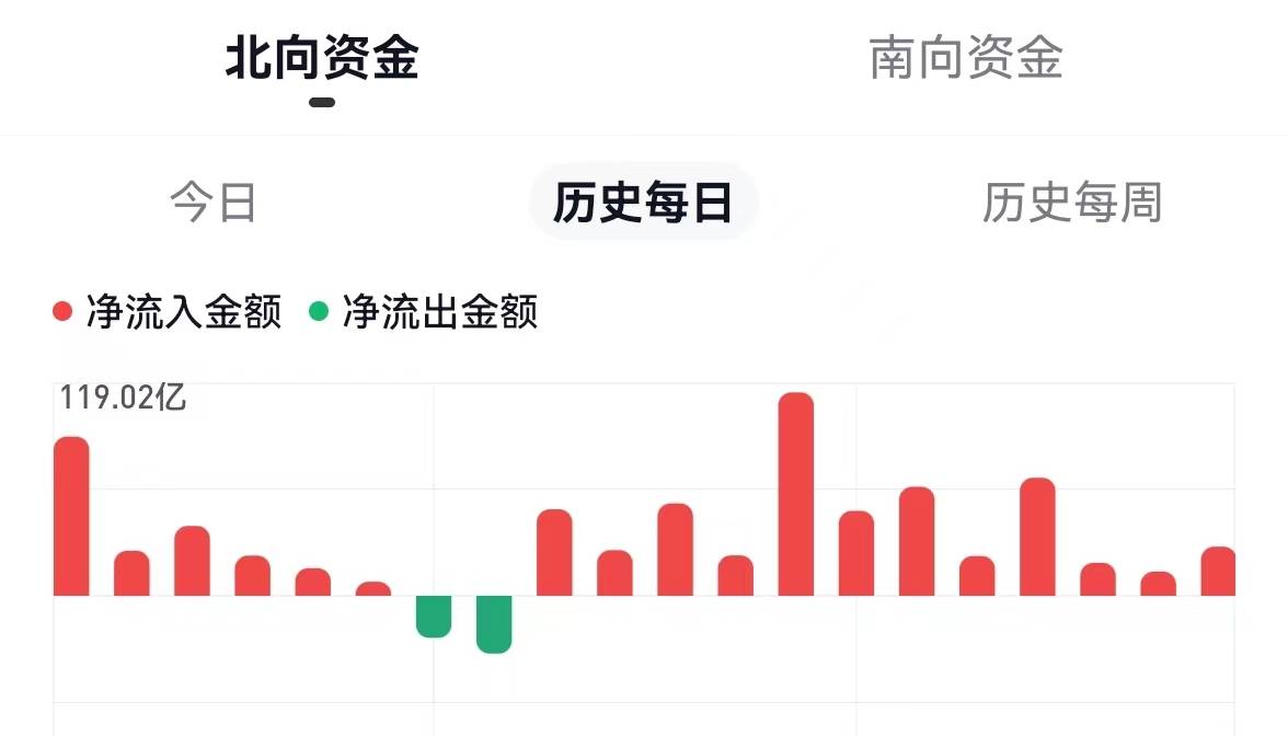 遇阻回落走势，二次探底开始今日大盘指数分析 今日A股现状 股市基础知识(今日两市股指)