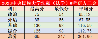 国内语言类大学分数线_中国语言学校分数线_2023年北京外国语学院研究生院录取分数线