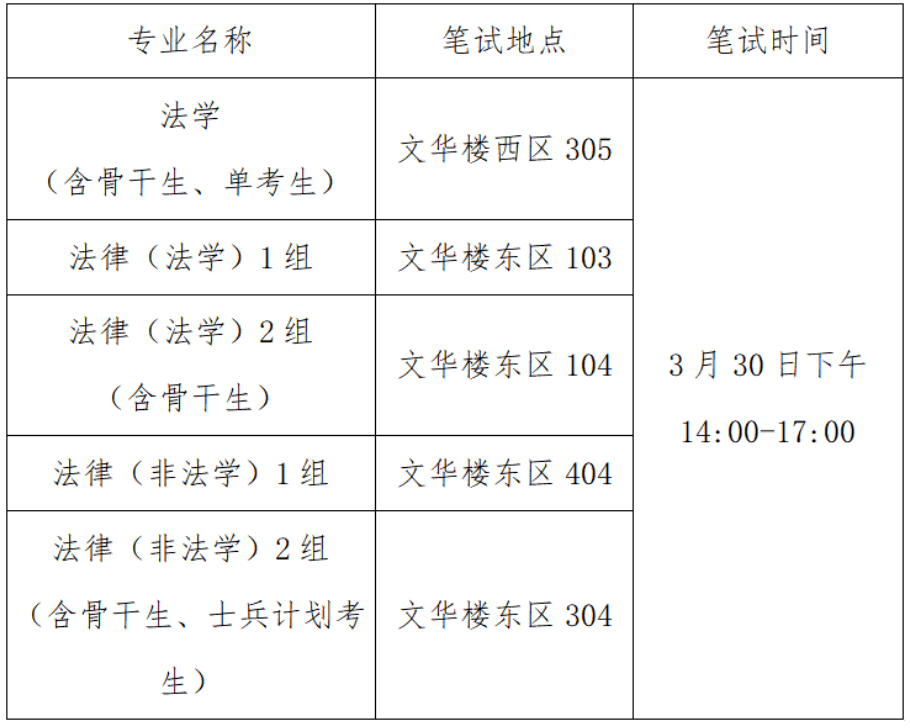 中国语言学校分数线_2023年北京外国语学院研究生院录取分数线_国内语言类大学分数线