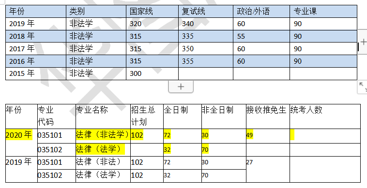 南京大学2023年法律硕士复试名单公示