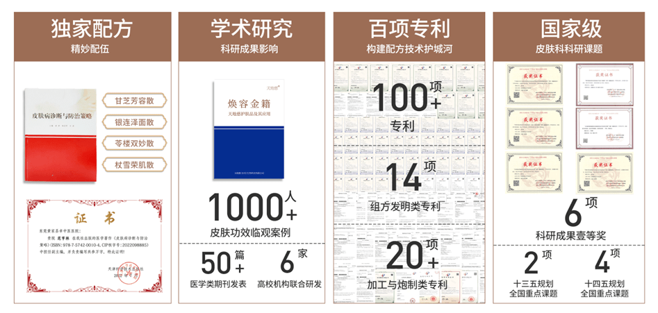 汉方护肤品排行_主打“功效汉方”,中草药护肤闯出一匹黑马!