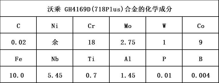 718合金化学成分图片