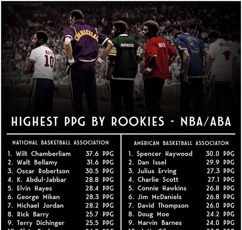 76人刷新球队赛季得分纪录|20岁新秀狂轰37分，一战破9纪录！赛后感言：为巴特勒而战