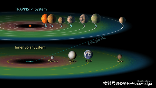 39光年外的超级地球，位于“太阳系2.0”中，会宜居吗？_手机搜狐网