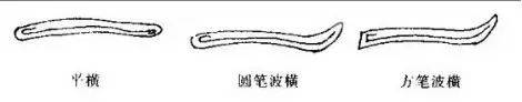 写好隶书的最简单方法，是把这5个笔画拿下(写隶书的口诀是什么)