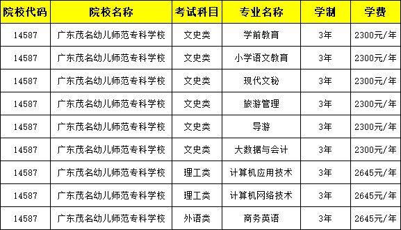 满满干货（2023年专科学校排名）2022专科学校 第2张