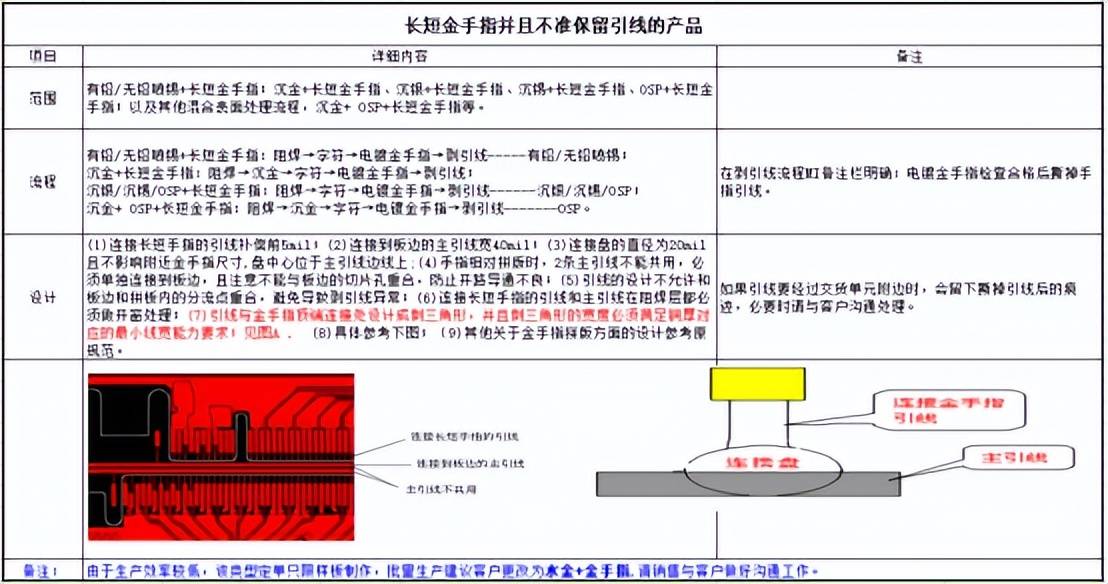 华秋一文带你读懂PCB中的“金手指”设计-pcb金手指的作用