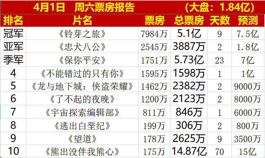 冯小刚电影票房排行图片