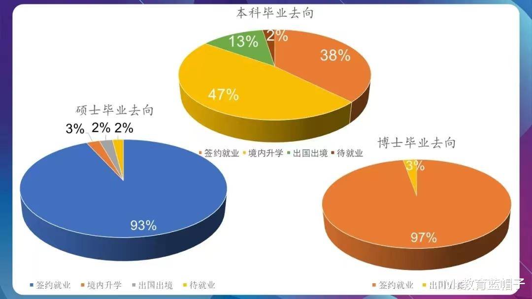 各校计算机专业,2023录取分排序,特点明显,今年分数预测