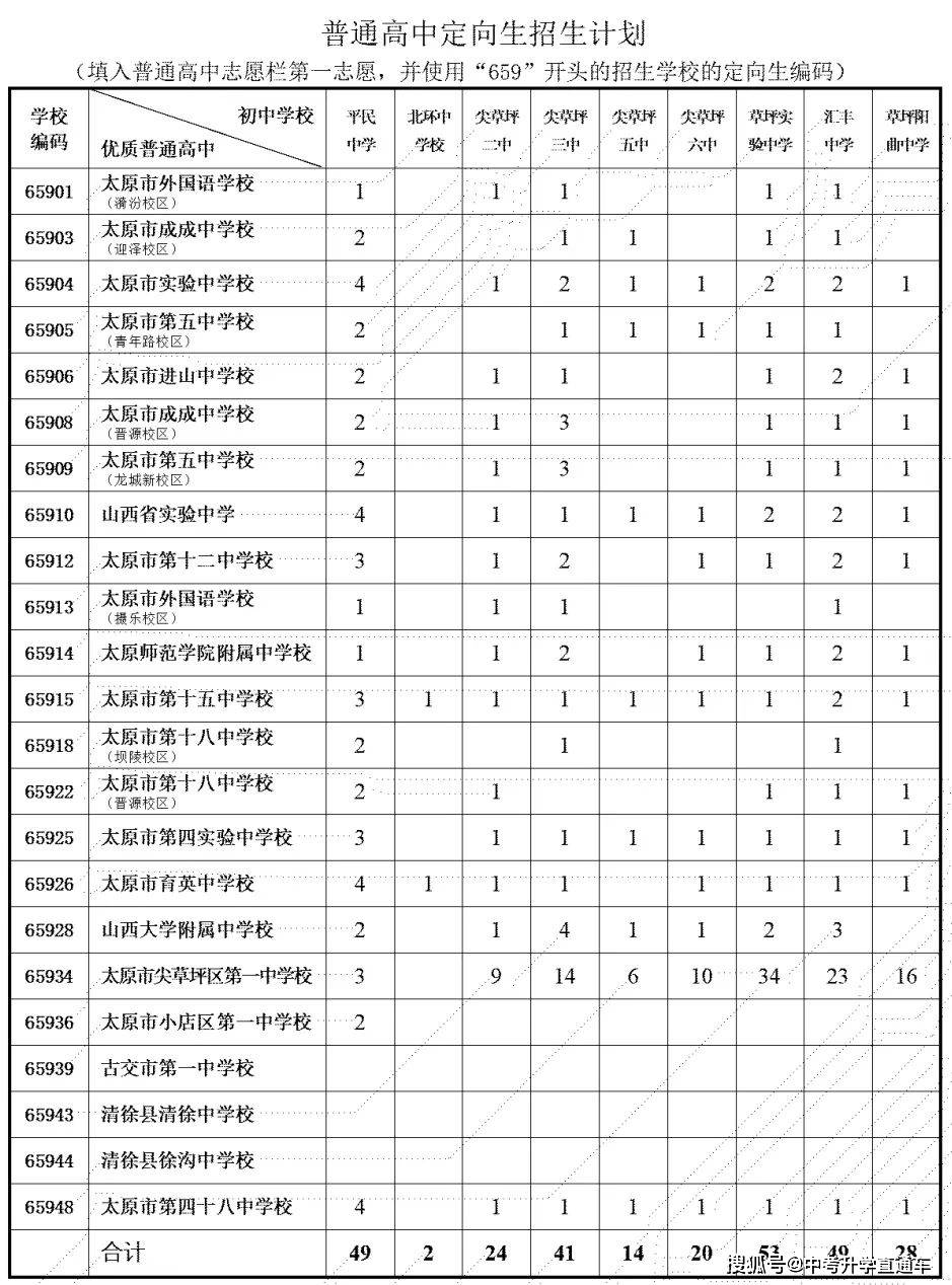 全程干货（怎样查初中考试成绩分数）如何查初中考试分数 第10张