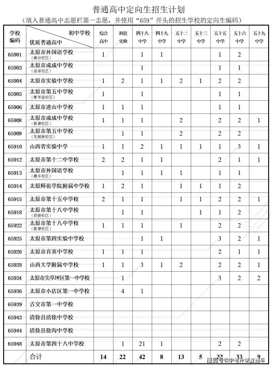 全程干货（怎样查初中考试成绩分数）如何查初中考试分数 第3张