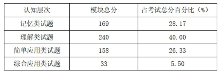 真没想到（执业医师资格考试报考条件）执业医师资格证报考条件2021 第9张