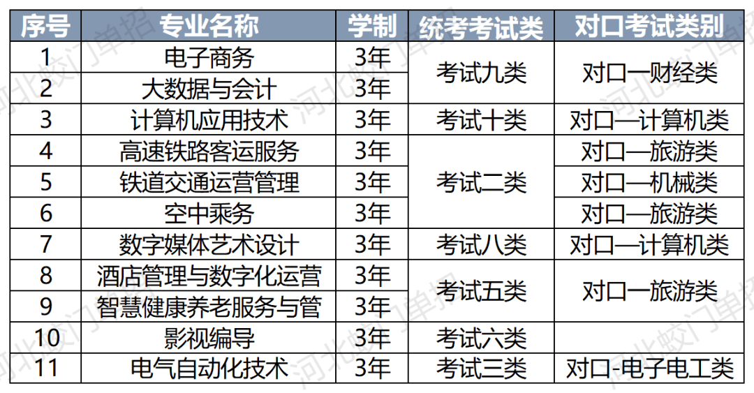 华北理工大学轻工学院招生专业_华北理工大学轻工学院学费标准_华北理工大学轻工学院
