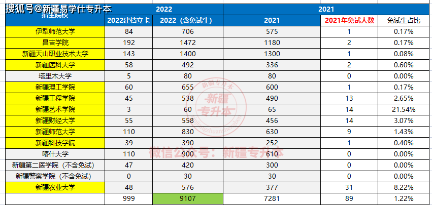 硬核推荐（2023年新疆免试入编）新疆免笔试教师招聘 第1张