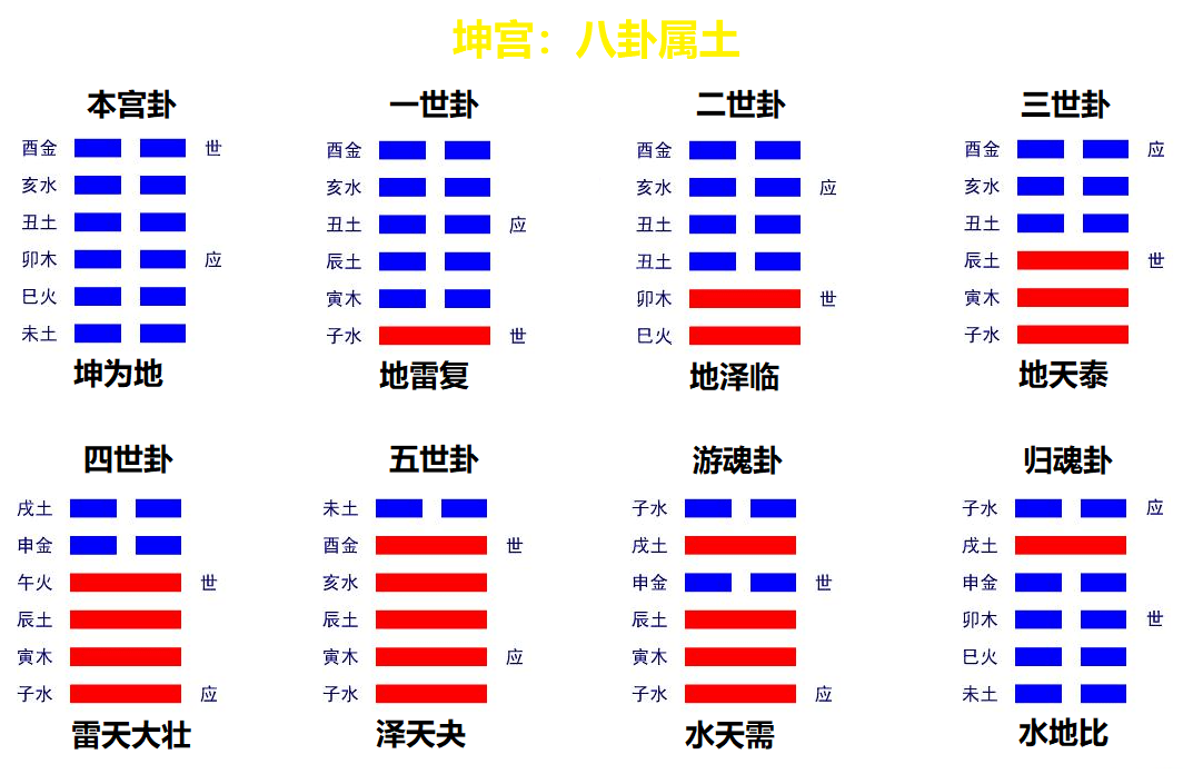 [易學分享]之看看什麼叫[歸魂]與[遊魂]_預測_吉凶_乾宮