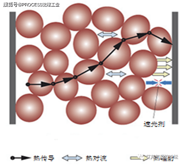 應用_隔熱_領域