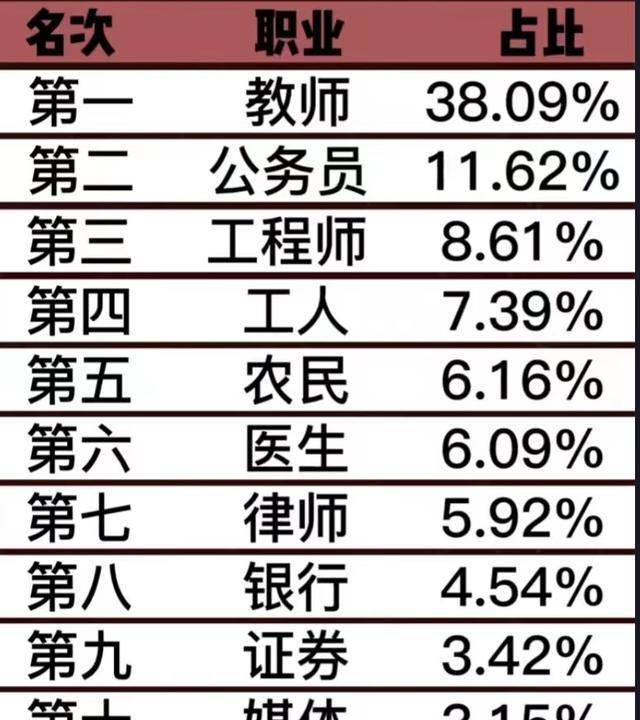 非基因优越