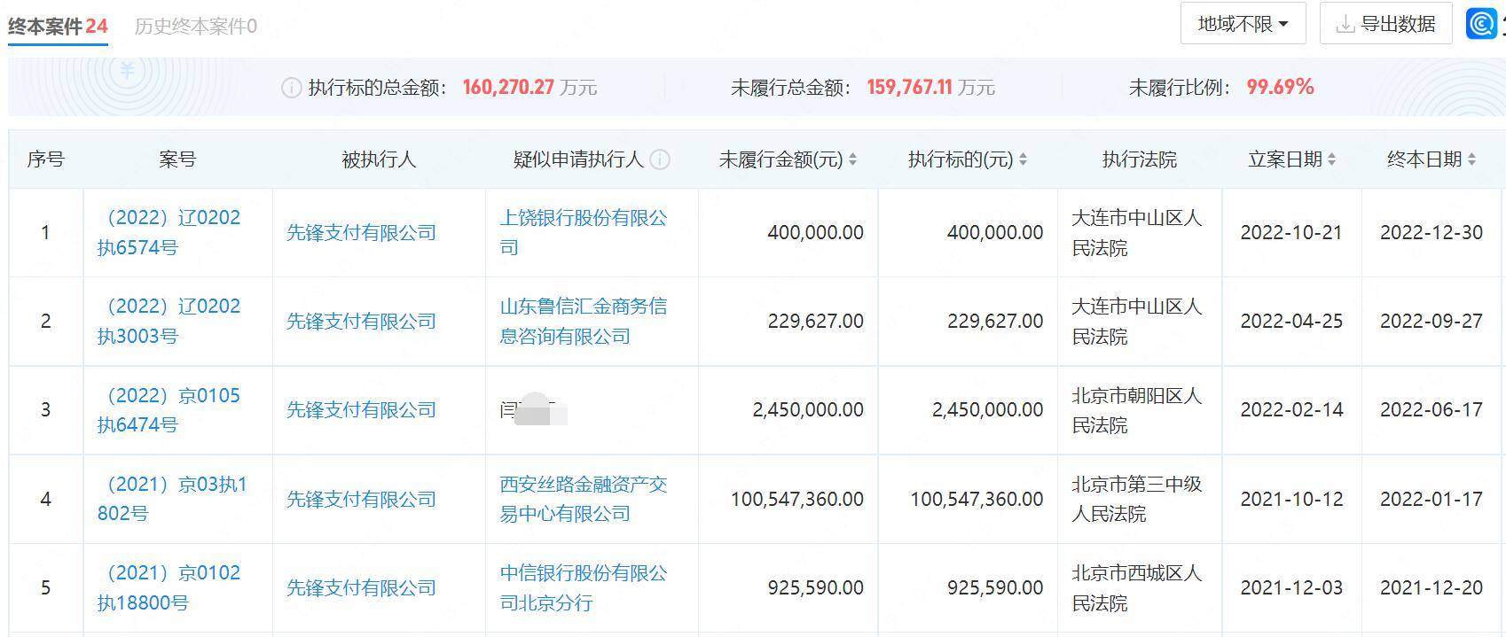 历史被执行人不良记录（历史被执行信息是已经执行完的吗） 第5张