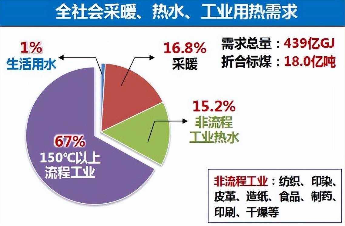 格力发布工业大容量高效离心式热泵,为工业领域低碳化发展提供节能新方案-家电圈官网