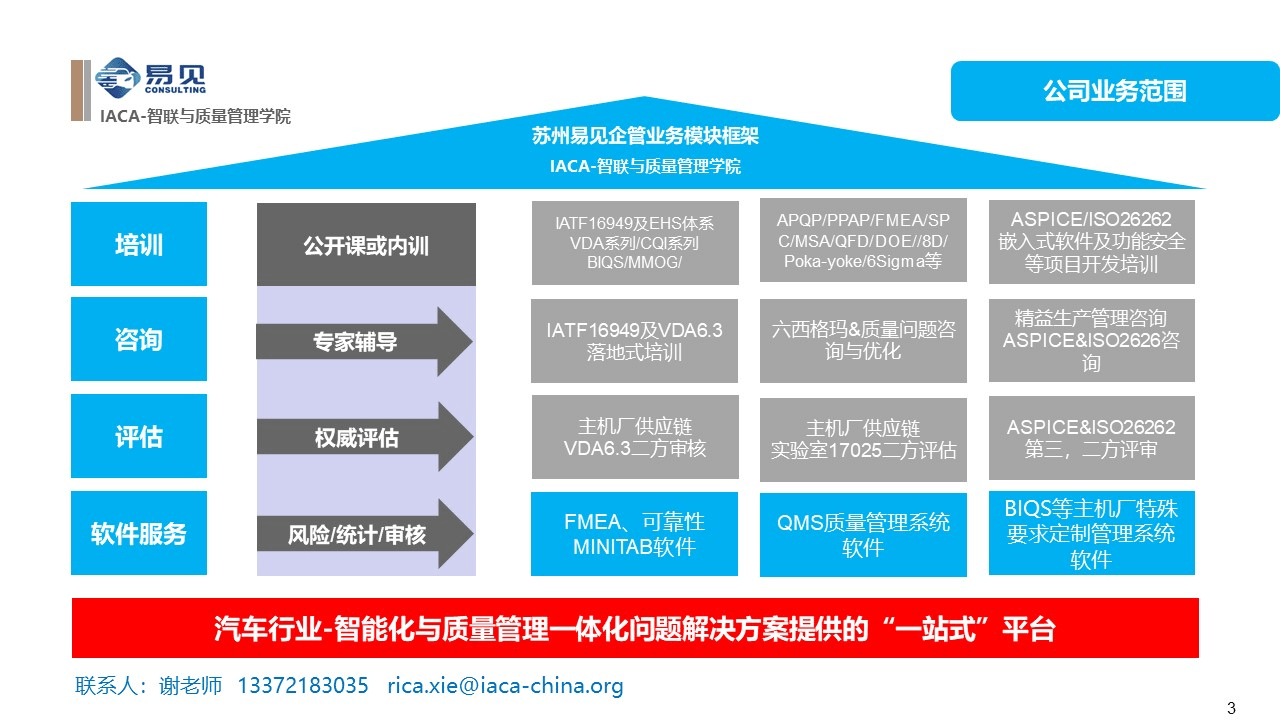 汽车行业质量管理咨询