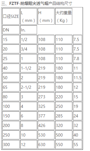 fztf-防爆阻火透气帽_产品_不锈钢_油罐