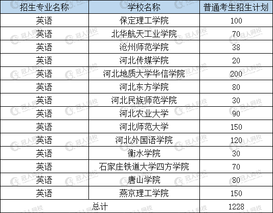 新鲜出炉（女生十大易就业专业）女生好就业的本科专业 第8张