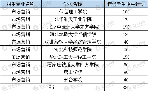 新鲜出炉（女生十大易就业专业）女生好就业的本科专业 第14张