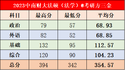  中南财经政法大学法硕复试流程 _中南财经政法法学考研_