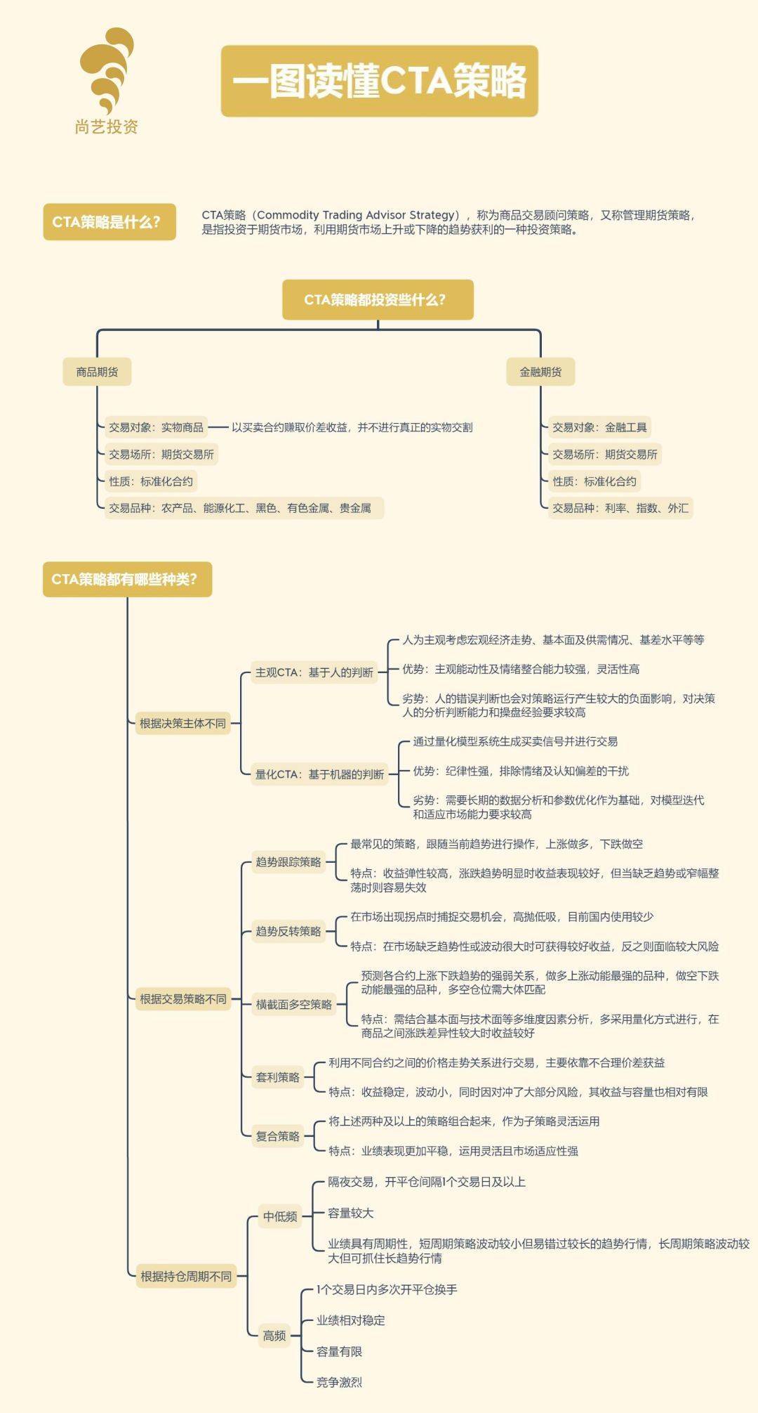一图读懂CTA策略_搜狐网