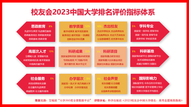 校友会2023中国师范类大学排名 ，北京师范大学稳居第一-北京师范大学在全国的排名
